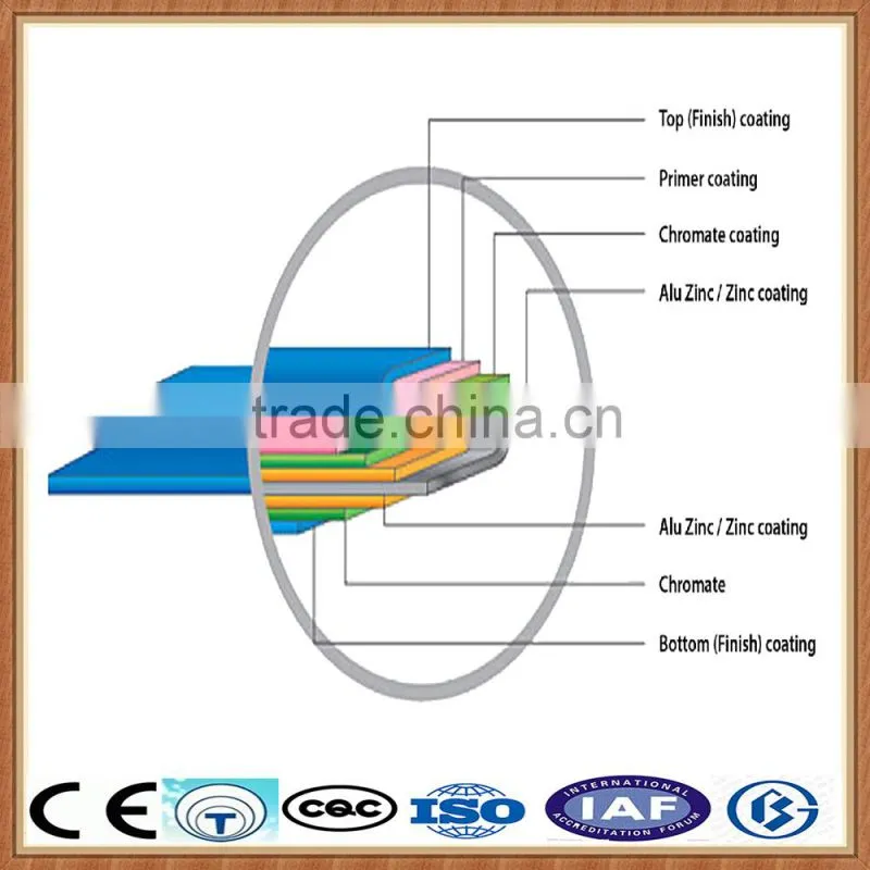 high quality prime ppgi coil in china