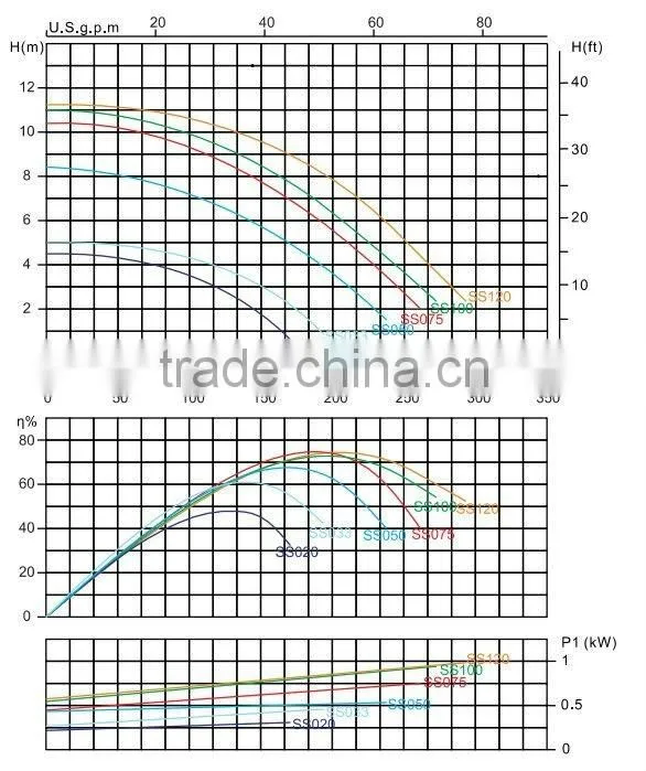 high pressure swimming pool pump/pump equipment for swimming pool