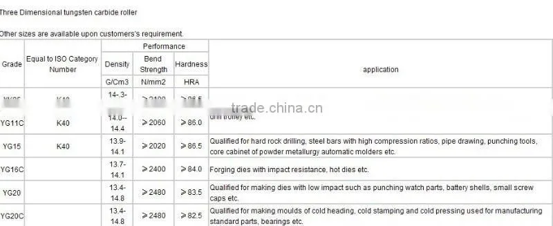 China factory of carbide rollS and rings