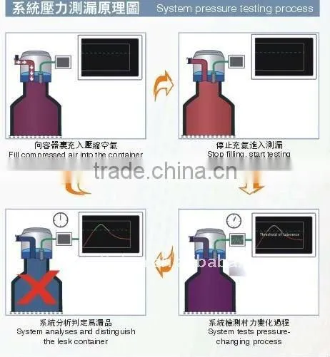 2L plastic bottle leak tester