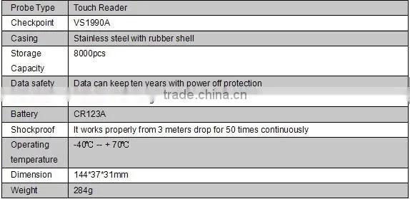 IButton Rubber Track Guard Tour Device