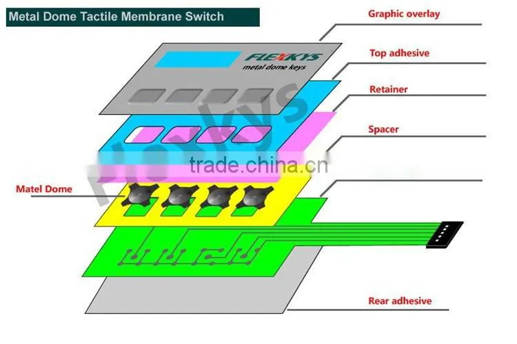 Own factory embossed keys metal dome tactile membrane switch for filling machine