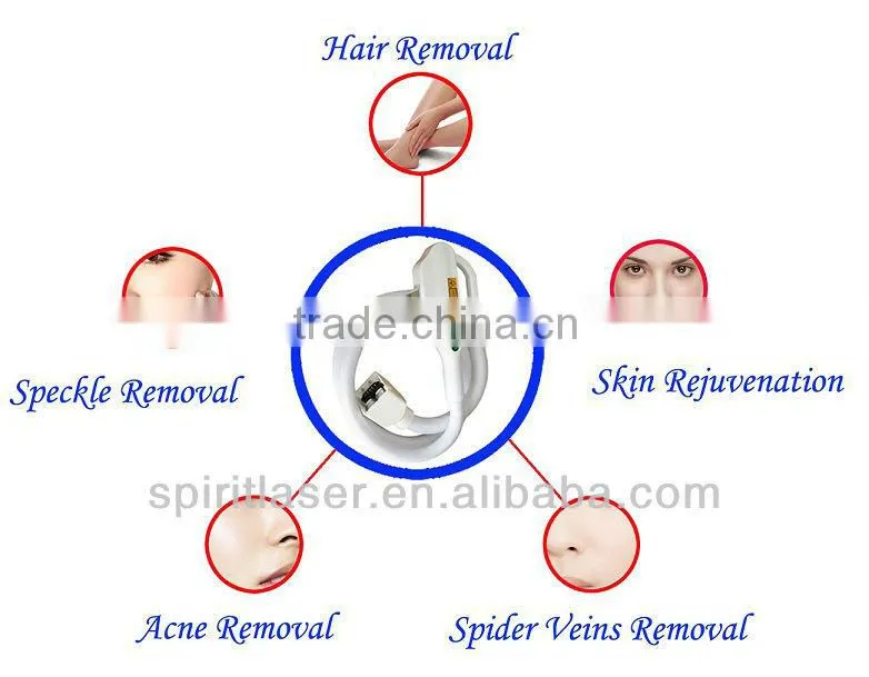The Best Portable IPL Machine Master IPL