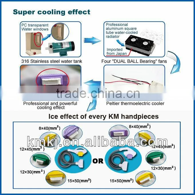 Hot selling elight machine with high quality