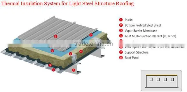 Thermal Insulation Debnsity 80kg/m3 Aluminum Foil Water Resistant Blanket with 4000*900*60mm