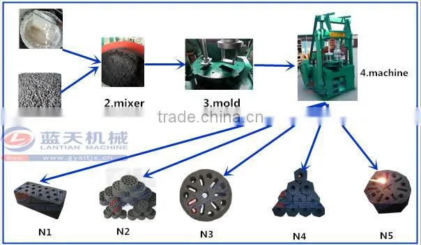 2016 Year Discount Bamboo Charcoal Briquettes Making Machine Made In China