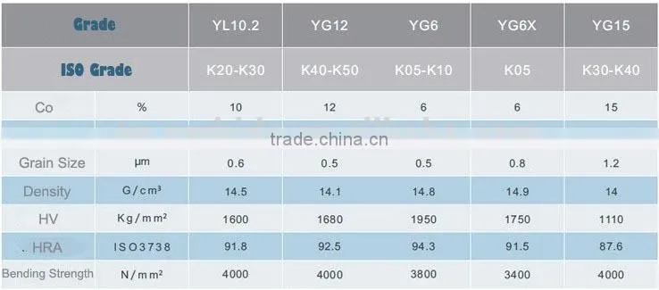 high hardness cemented carbide welding rod with high performance