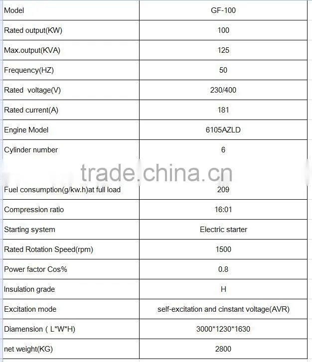 competitive price offer 100kw water cooled diesel engine high power brushless electric generator