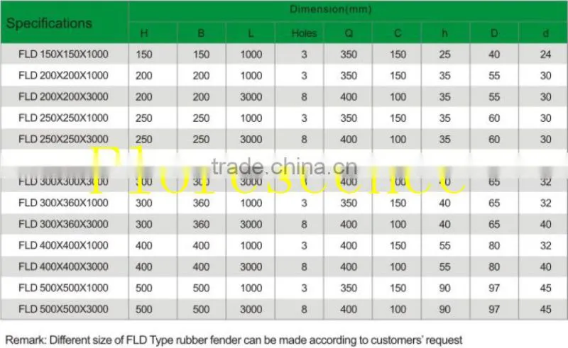D type high quality long life uhmwpe/hdpe rubber hard impact resistance fenders