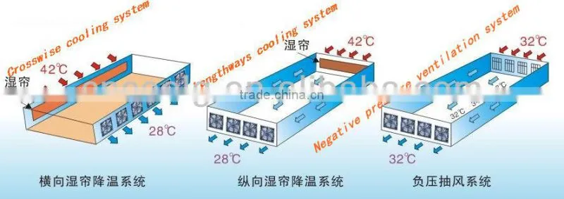 air- humidified cellulose paper water cooled chiller system