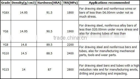Cemented Carbide High Pressure Nozzle