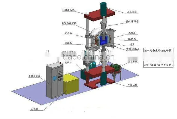 High temperature! Vacuum hot pressing furnace