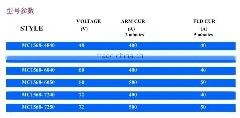 72V 400A Separately Excited Electronic motor speed car controller MC1568-7240