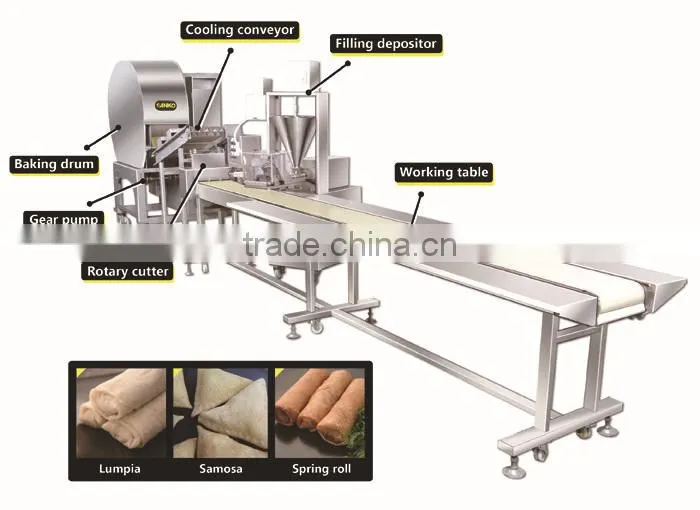 Anko Factory Small Moulding Forming Processor Spring Roll Maker Machinery