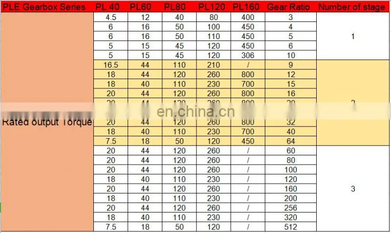 Customized Planetary Gear Box For Mitsubishi HC-UFS43K Single Stage 5:1 Speed Reducer