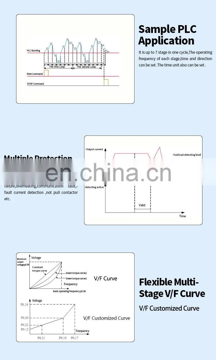 14 years Top 10 china vfd manufacturers VFD wholesale low voltage VFD