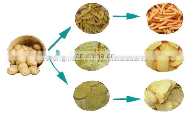 Industrial Home Potato Chips Making Machine Price