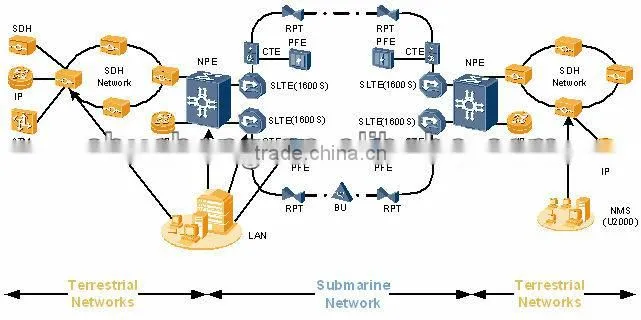 huawei OptiX BWS 1600S NPE SDH terrestrial transceivers