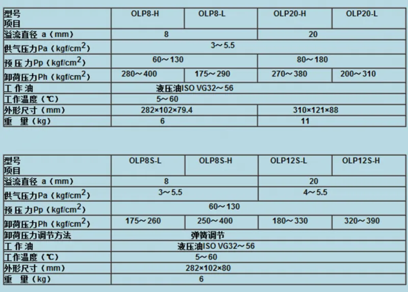 Yangli Ward Punch Japanese Original Showa Overload Pump with Fuel Tank OLP8S-H-L-5L OLP8S-L-L-5L Overload Protection Device