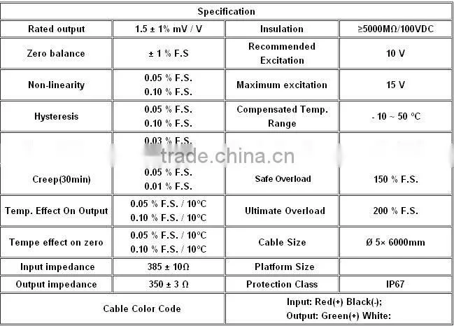 IP67 wind speed sensor of load pin steel alloy