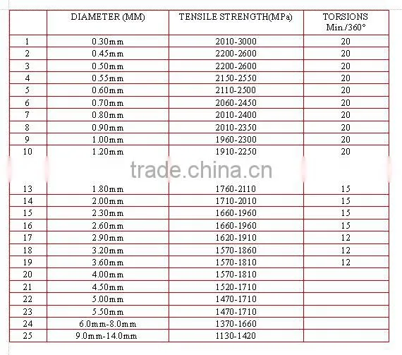 high carbon of spring steel wire for mattress