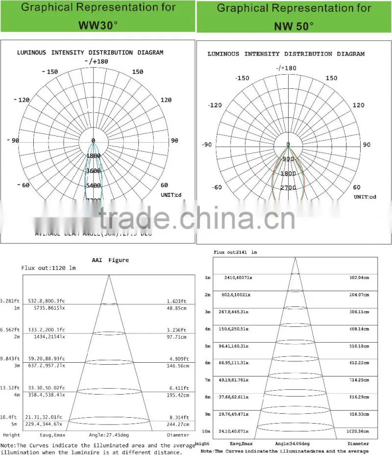 2*30W LED downlight ceiling light