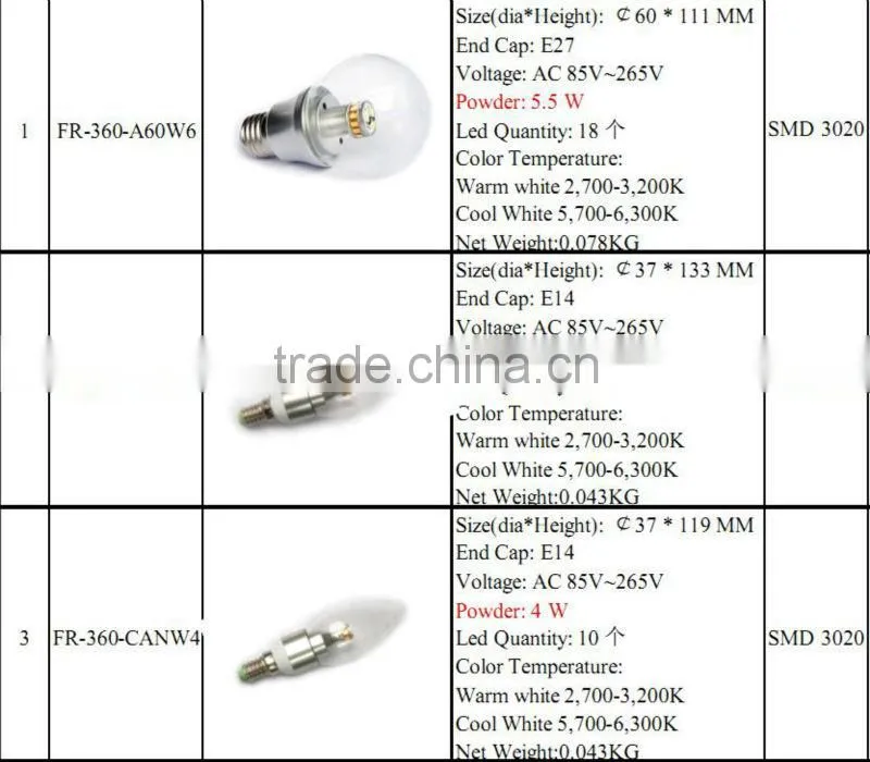 4W E14 CEROH Energy-saving Dimmable finisned LED Bulb lamp