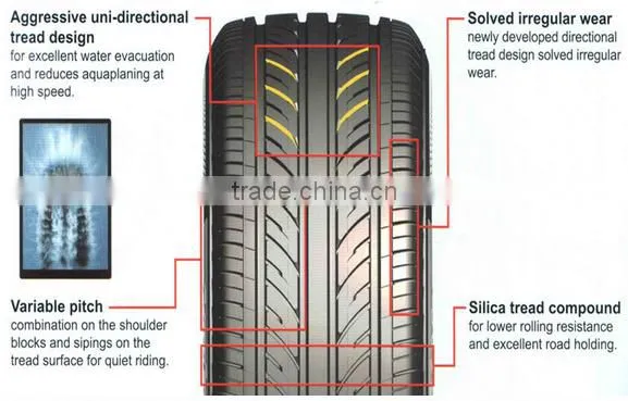 comforser tire passenger car tyre175/70r13