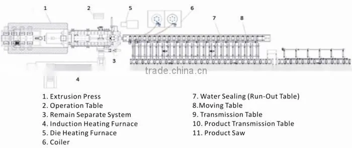 2500T Double Action Copper Extrusion Press