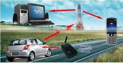 GPS GPRS GSM Tracker SMS Real Time Network Bike Vehicle Motorcycle Monitor