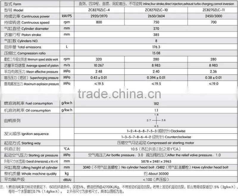 Zichai diesel engine ZC8270 Series with 8 cylinder