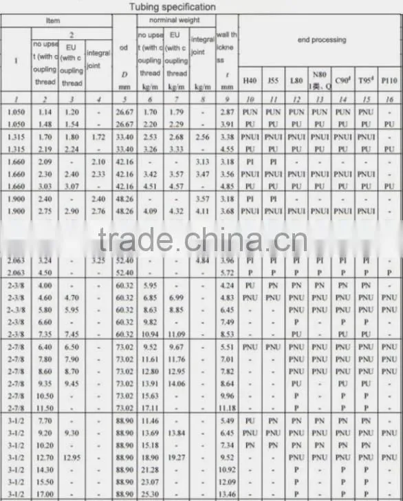 API 5CT Seamless/ERW oil tubing (J55,K55,N80,L80,P110 )