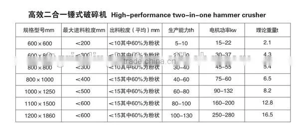 Long Teng small hammer mill /crusher with best quality