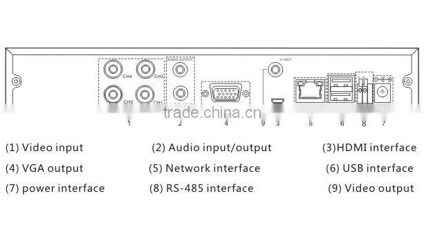 H.264 Cloud 4CH Full D1 realtime DVR Network Digital Video Recorder