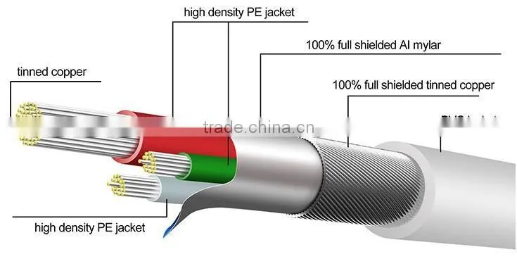 LED top quality double sided driver download usb data cable