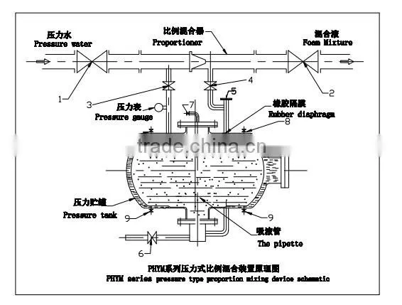 3000L carbon steel foam bladder tank,foam liquid tank factory