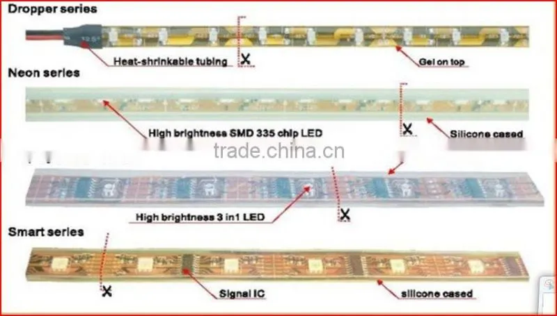 SMD 5050 LED flexible strip