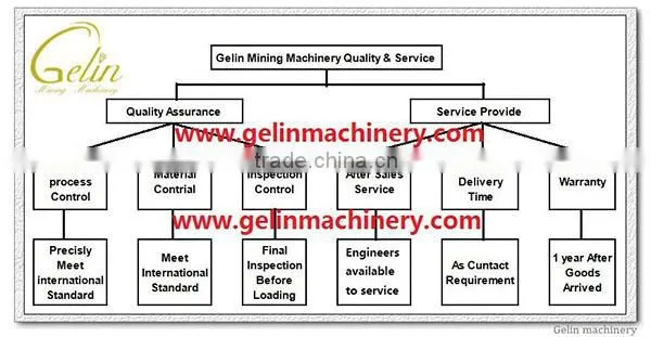 Full sets placer gold concentrate gold alluvial