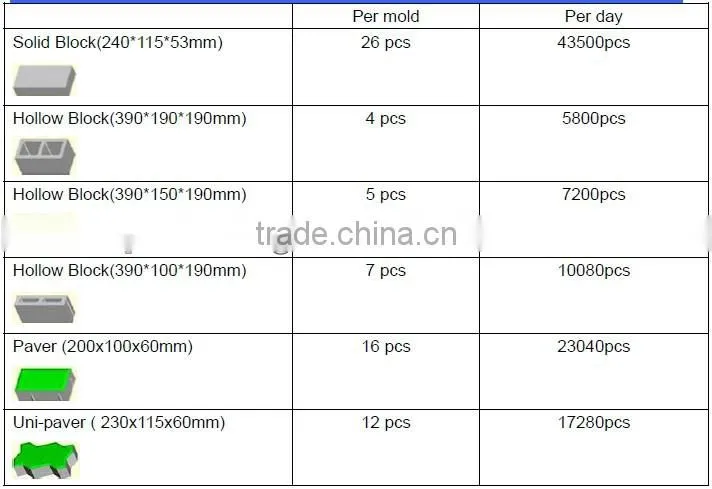 New XQY4-26 Brick Machine Making in China,cement brick machine making with CE&SGS
