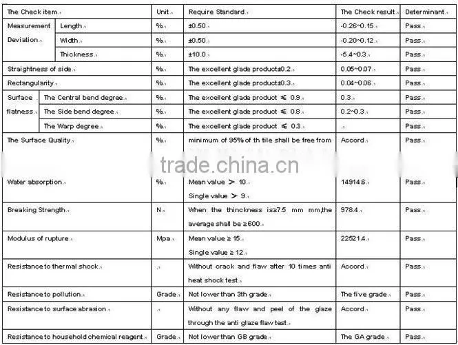 80X300mm China glazed emboss border tiles