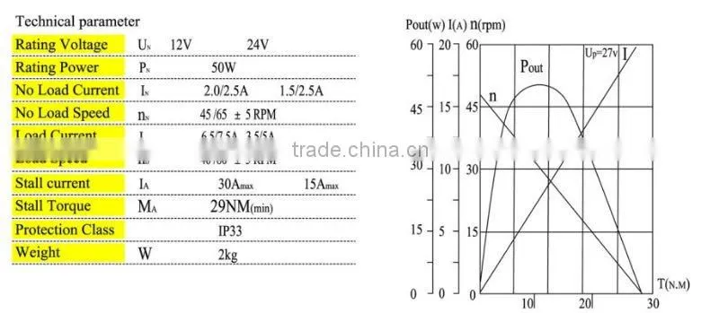 ZD1530 wiper motor 12V,doga wiper motor,windshield wiper motor,car wiper motor
