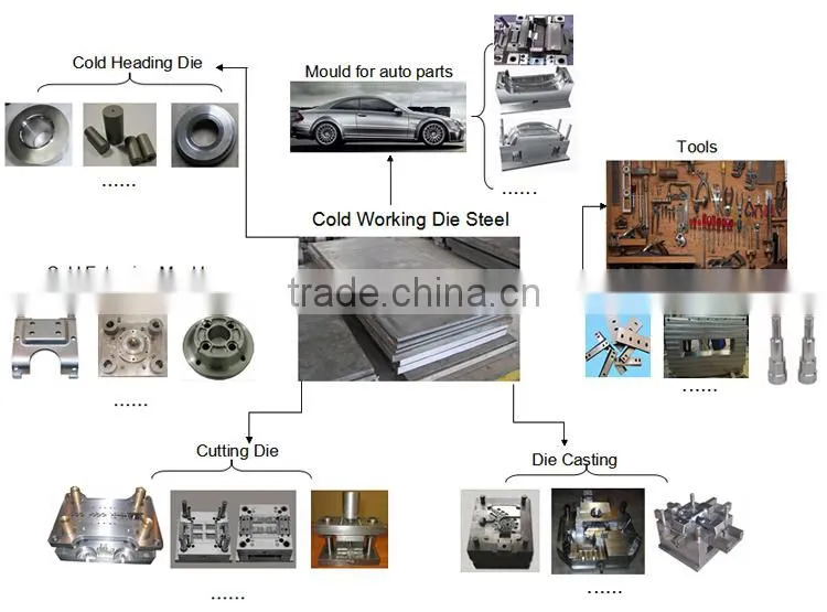 dc53 cold formed steel