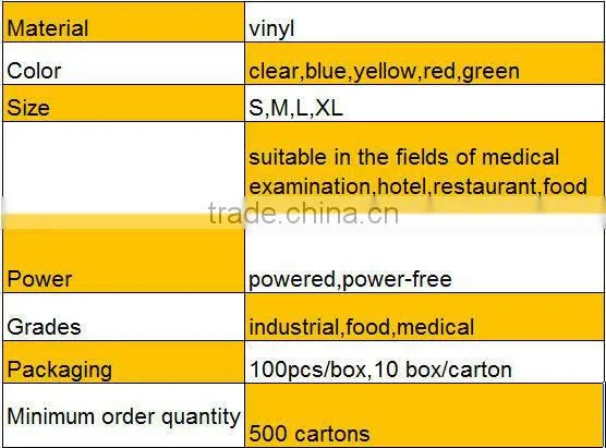 Factory direct price exam vinyl gloves,light powder,4.0 mils