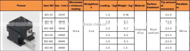 2016 hot sell motorized linear stage shipping from china