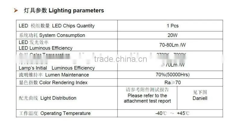 Top quality&wholesale price Waterproof IP65 led 30W Recharge led Flood Lights with CE RoHS PSE certifications