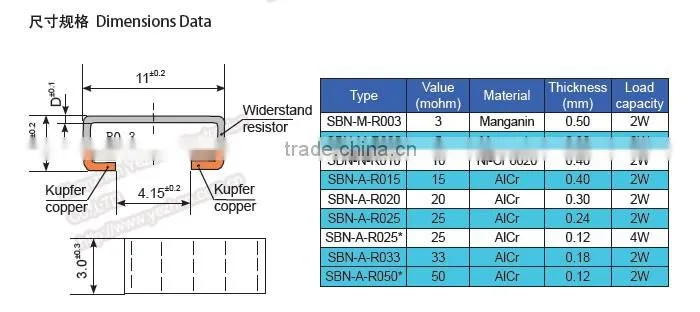 ODM Resistance Shunt Resistors ( SBN Model Type)