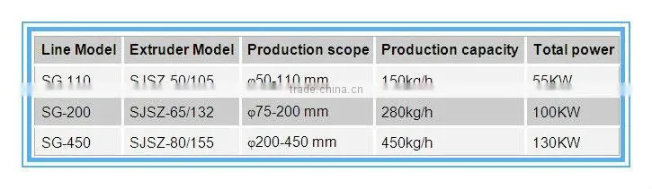 pvc plastic pipe production line