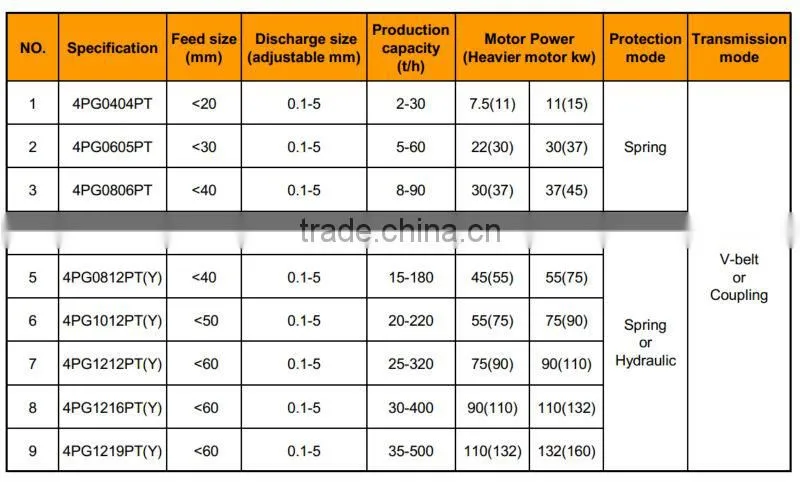 Quad roller three-times crusher for production machine/concrete block machine/mining equipment manufacturer shandong jiuchang