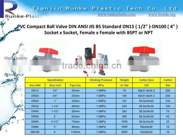 Plastic PVC Octagonal Ball Valve