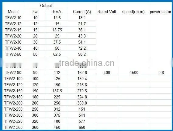 wuxi brushless generator